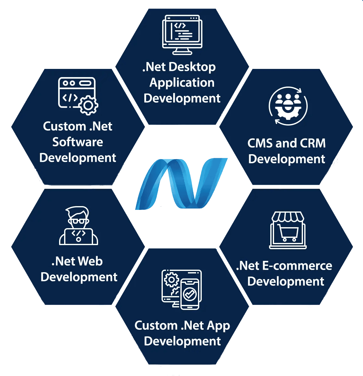 Professional .NET Development Services in Bathinda